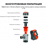 Пылесос вертикальный с проводом HAUSLER  HLS-06TT5NCRBS RED  CORDED STICK VACUUM CLEANER RED